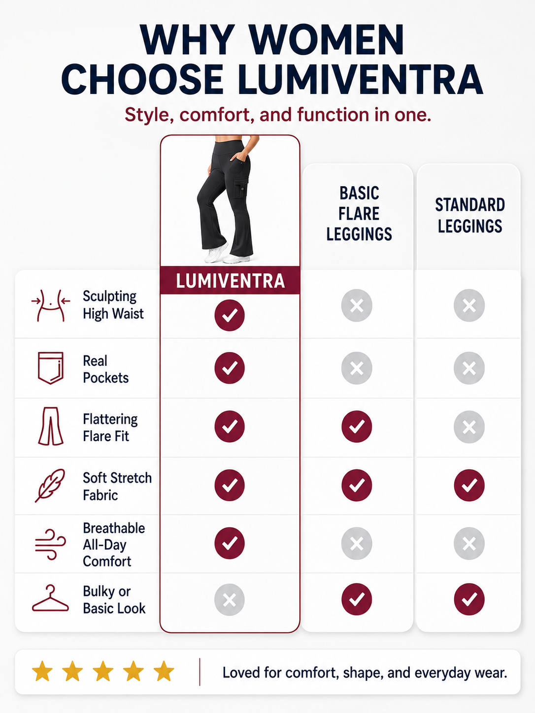 Sculptflex⢠Flare Leggings