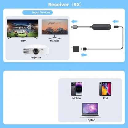 2026-Wireless 2.4G/5G  Receiver