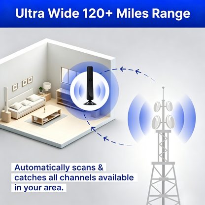 🔥🔥 HD TV Antenna – No Monthly Subscription✅Quick & Easy Setup 📡