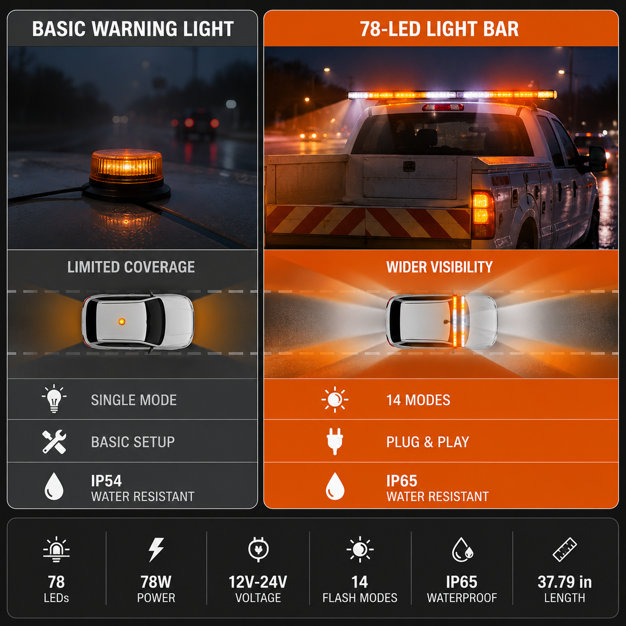 78-LED Multi-Color Vehicle Warning Light Bar| 21.65-Inch Four-Sided Flashing Safety Light with 14 Modes