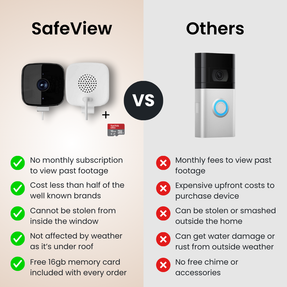 Indoor Window Security Camera