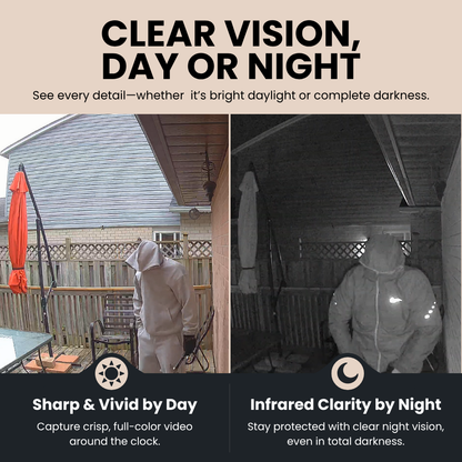 Indoor Window Security Camera