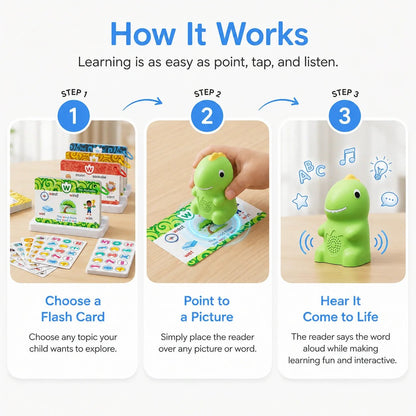 🦖 Dinosaur Talking Flash Cards – Montessori Phonics & Sight Words Educational Learning Set (148 Cards, 5 Categories)