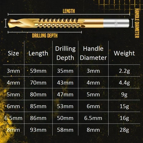 🛠️ LIMITED-TIME 49% OFF! ✨ Twist Drill Bit Set – Titanium-Coated, Serrated, Multi-Material 🔩