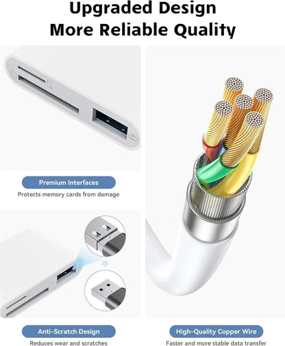 Portable USB-C SD Card Reader – Dual-Slot SD/TF Memory Card Adapter