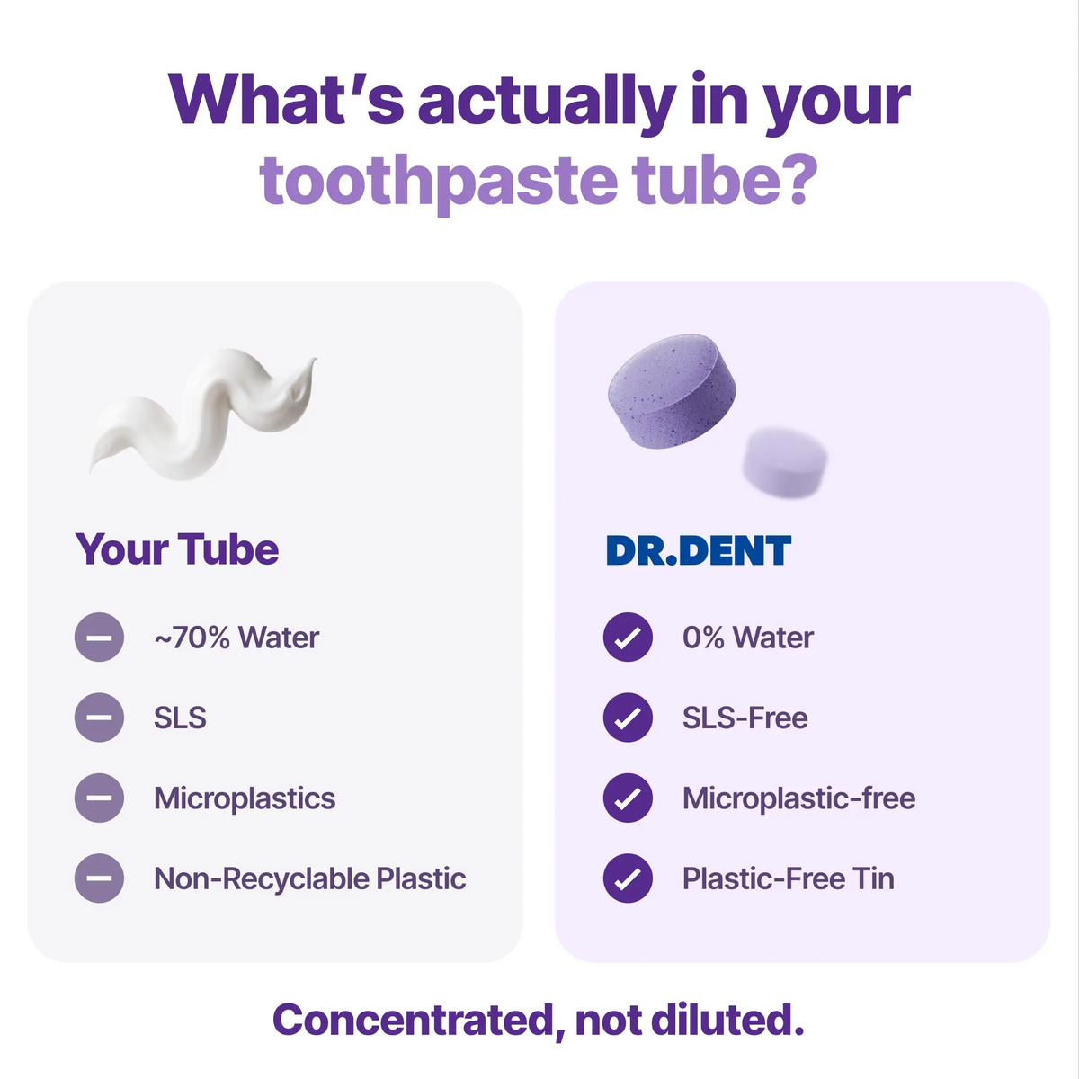 DR.DENT Purple Whitening Toothpaste Tablets – Hydroxyapatite + PAP