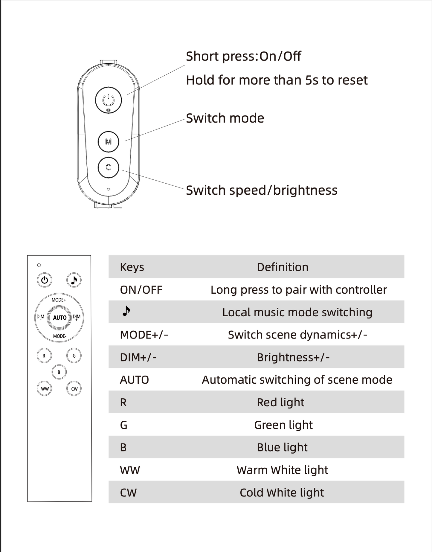 Magicolour™  Permanent Outdoor Lights – 100ft RGBW Smart Lighting System