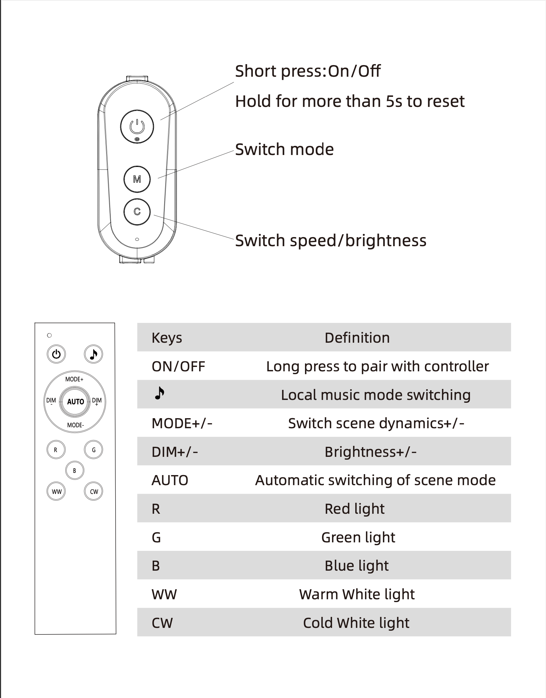 Magicolour™  Permanent Outdoor Lights – 100ft RGBW Smart Lighting System
