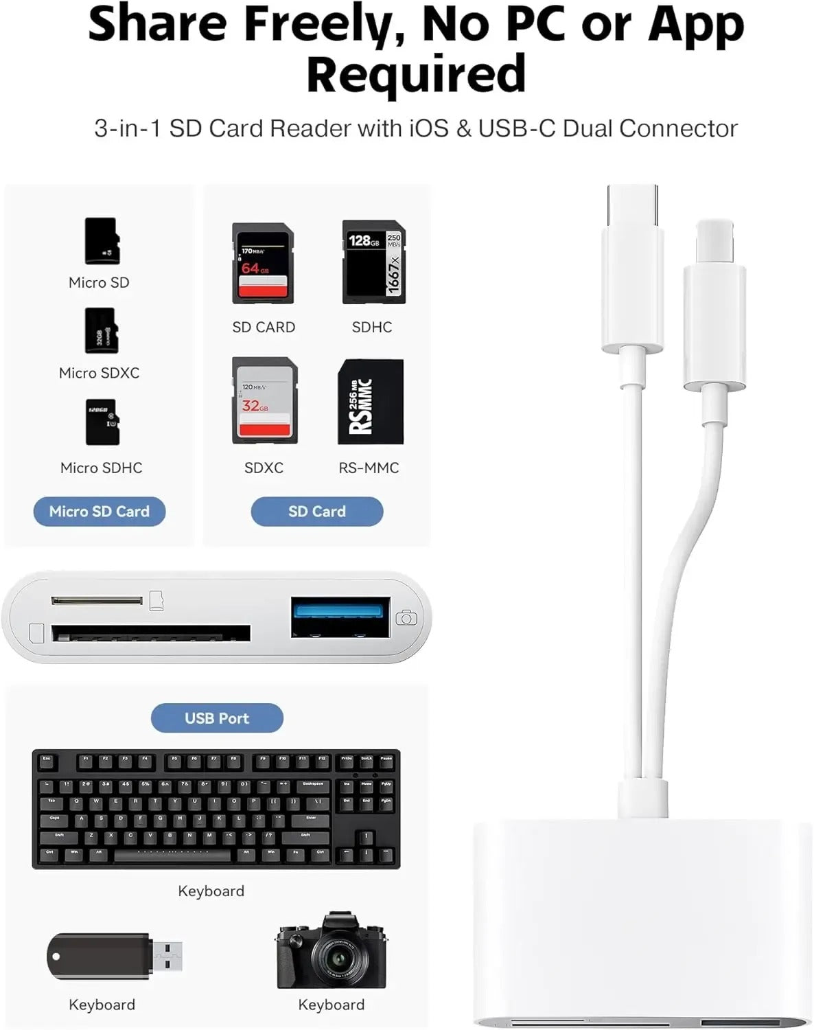 Portable USB-C SD Card Reader – Dual-Slot SD/TF Memory Card Adapter