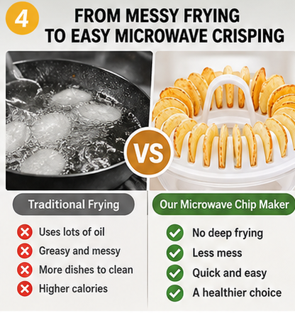 🔥 Limited time 50% off – Microwave potato chip maker set